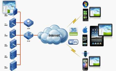 奇安信網神信息技術 打造卓越的網絡技術服務