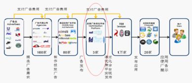 手機(jī)上的大數(shù)據(jù) 移動(dòng)互聯(lián)網(wǎng)入口與數(shù)據(jù)服務(wù)演變
