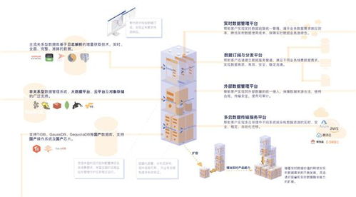 DataPipeline榮獲2020數(shù)據(jù)庫(kù)技術(shù)大會(huì)技術(shù)卓越獎(jiǎng)，引領(lǐng)互聯(lián)網(wǎng)數(shù)據(jù)服務(wù)新潮流